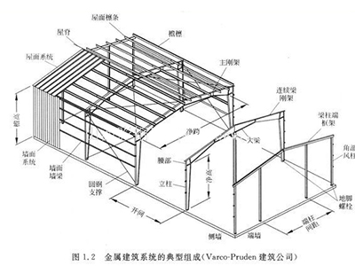 山西鋼結(jié)構(gòu)廠房結(jié)構(gòu)名稱示意圖